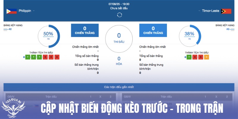 theo dõi biến động tăng giảm tỷ lệ kèo